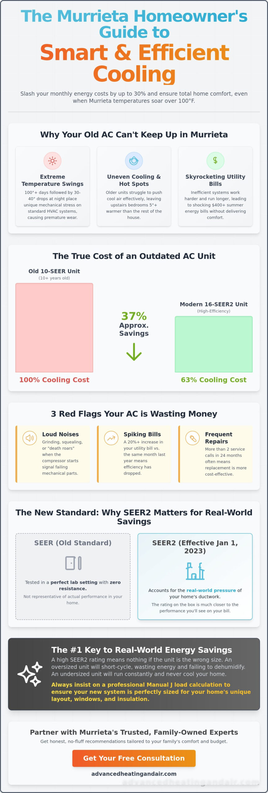 Energy Efficient Air Conditioner Murrieta: 2026 Homeowner’s Buying Guide