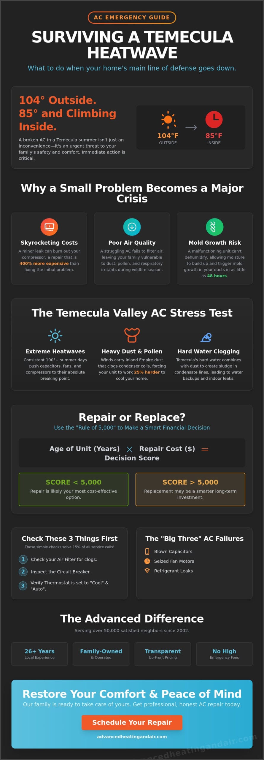 Expert AC Repair in Temecula: Fast, Reliable Cooling for Your Home