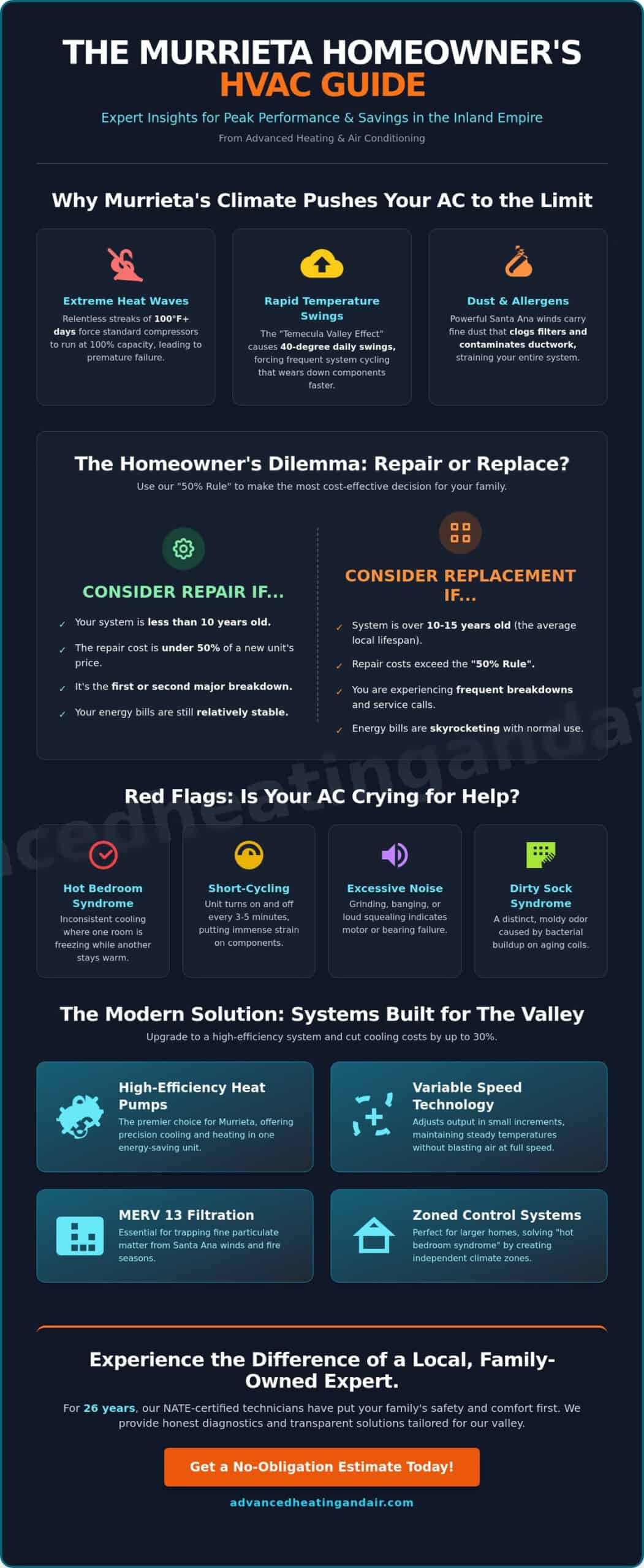 HVAC Murrieta: The Ultimate Homeowner’s Guide to Reliable Comfort in 2026