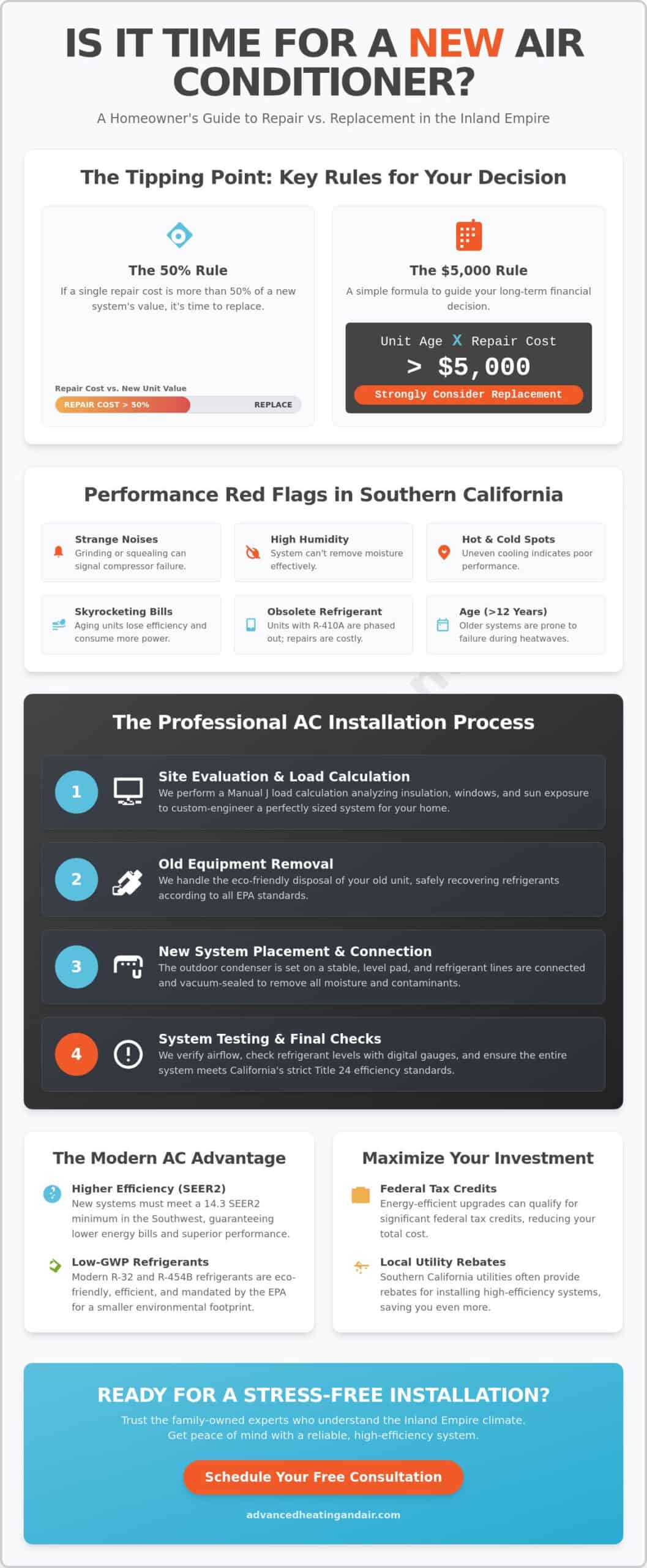 AC Unit Installation: The Complete 2026 Homeowner’s Guide to New Cooling Systems