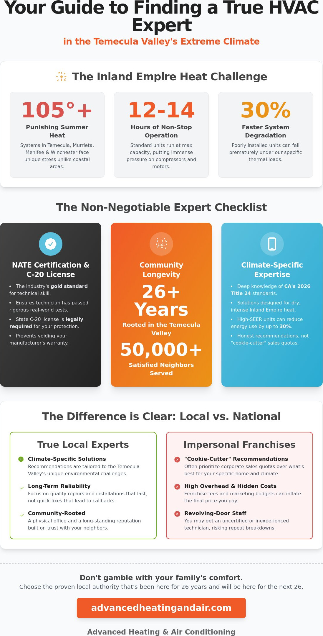 Local HVAC Experts: Why Temecula Families Trust Advanced Heating & Air