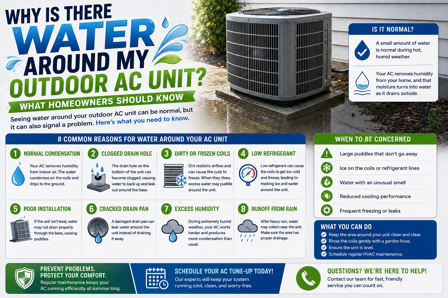 Water pooling on the concrete pad beneath an outdoor air conditioner condenser at a Temecula home