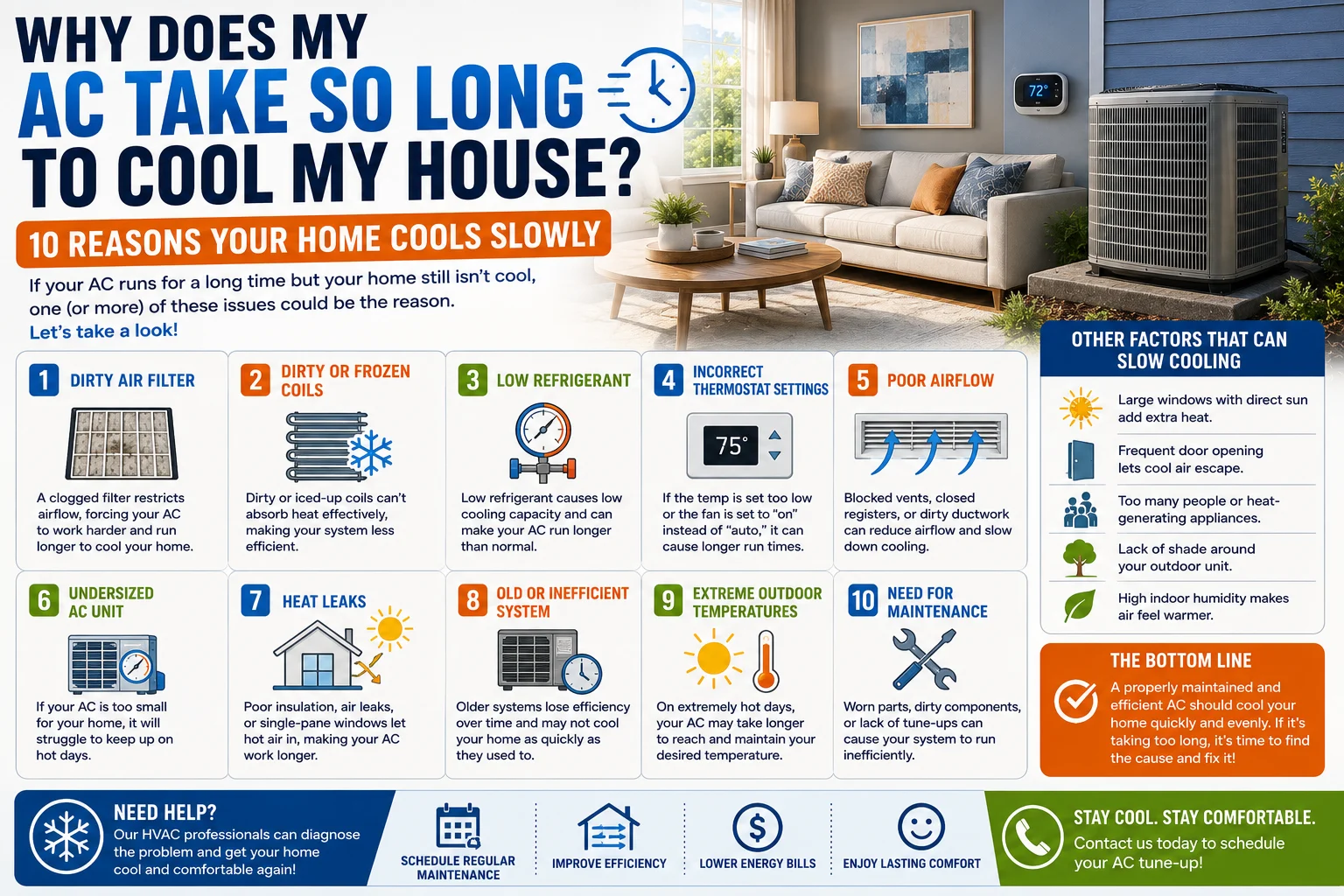 Why Does My AC Take So Long to Cool My House? 10 Reasons
