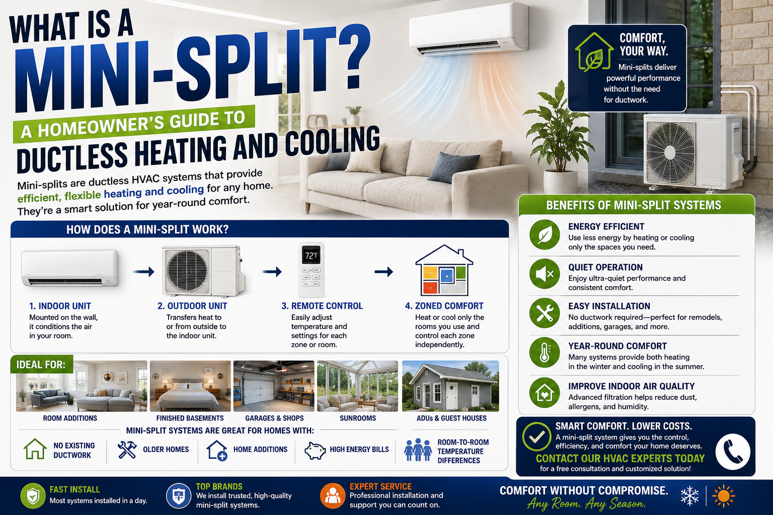 Wall-mounted ductless mini-split unit cooling a converted garage office in a Temecula home