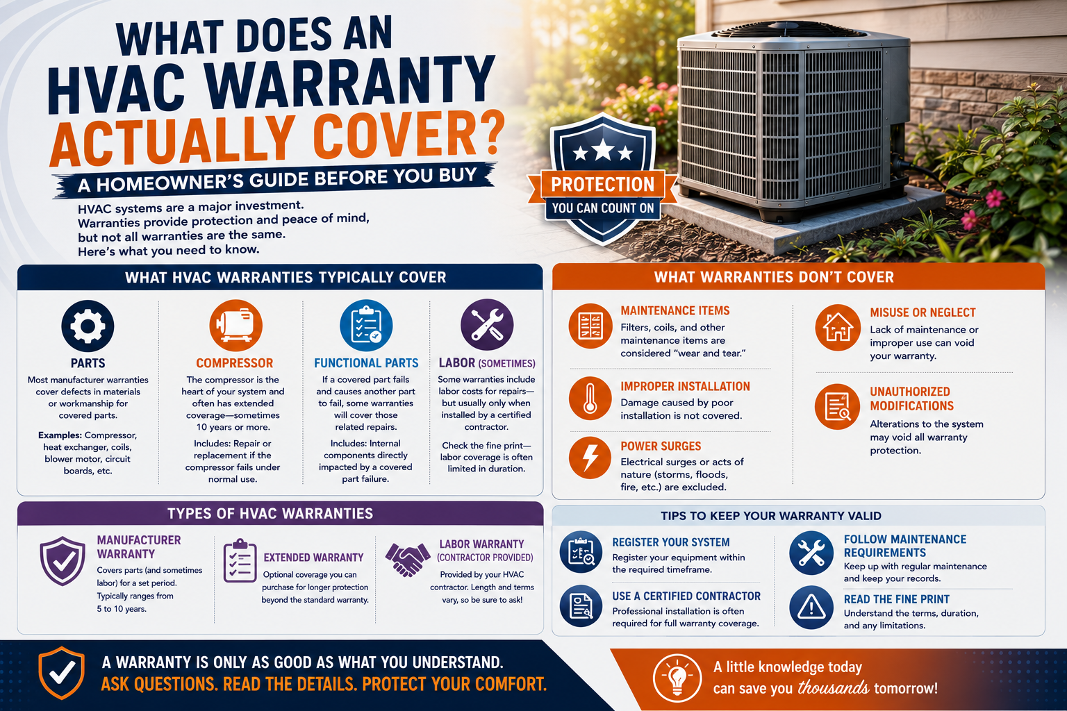 What Does an HVAC Warranty Cover? A Homeowner’s Guide