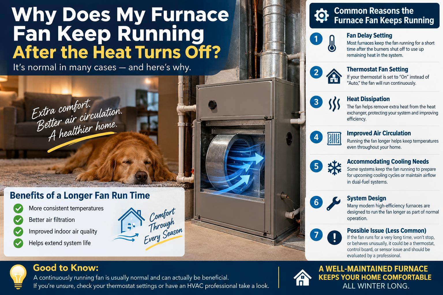 Furnace blower running after the burners shut off in a Temecula Valley home, with a thermostat fan setting shown